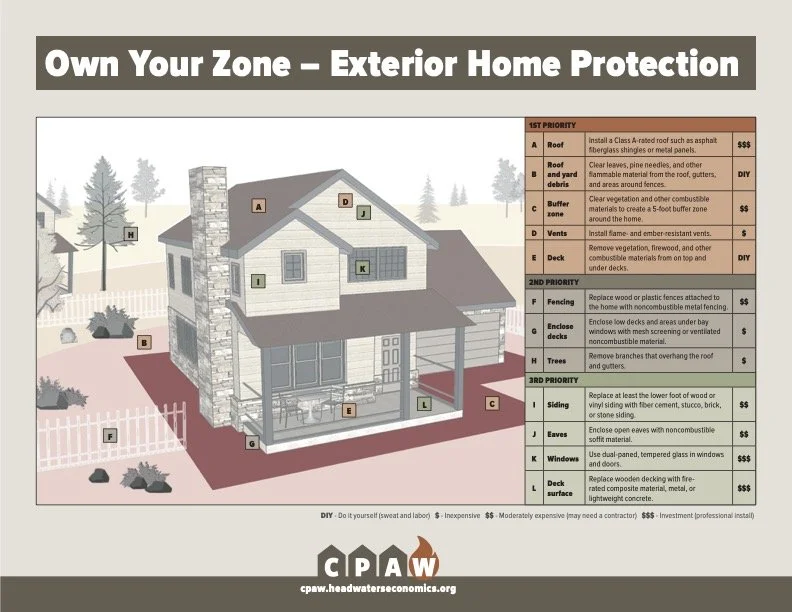 Own Your Zone Exterior Home Protection Priorities